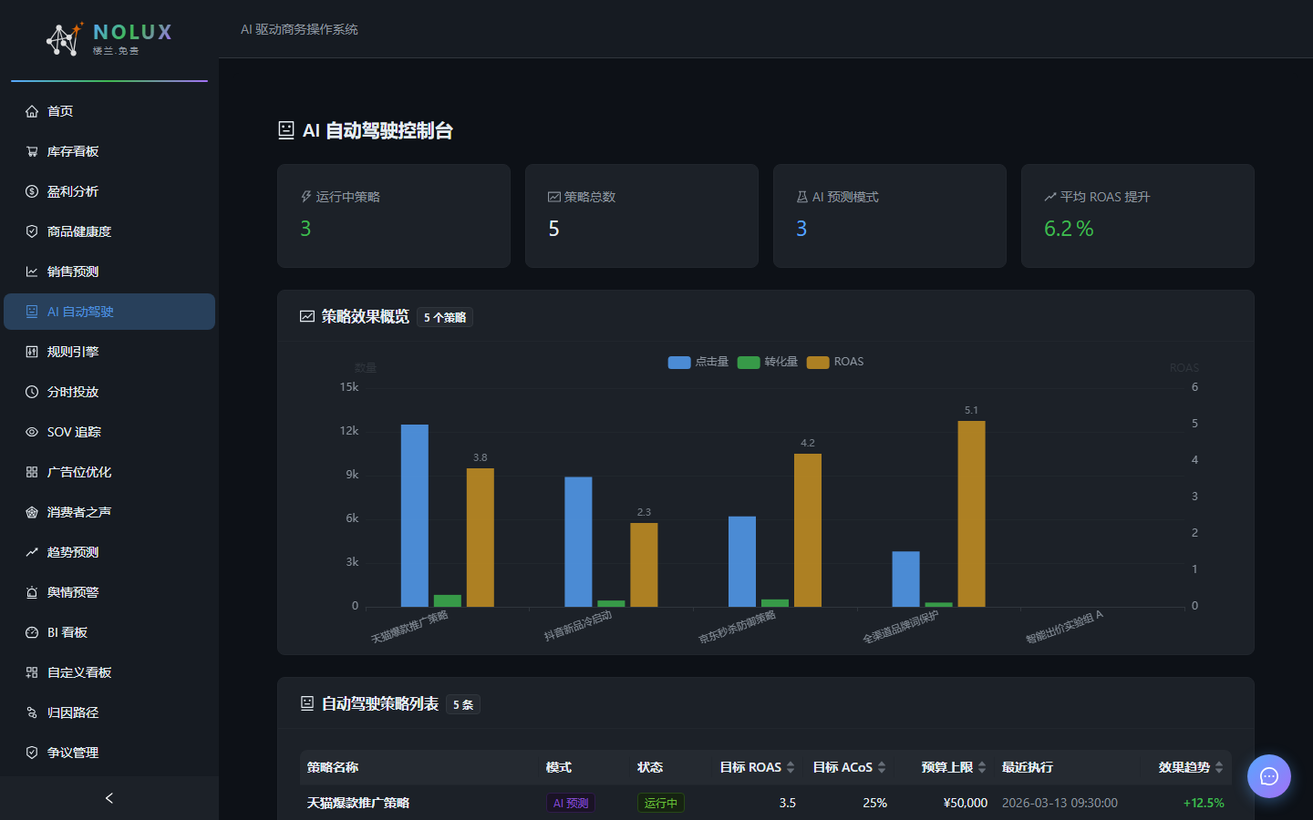 关键词挖掘