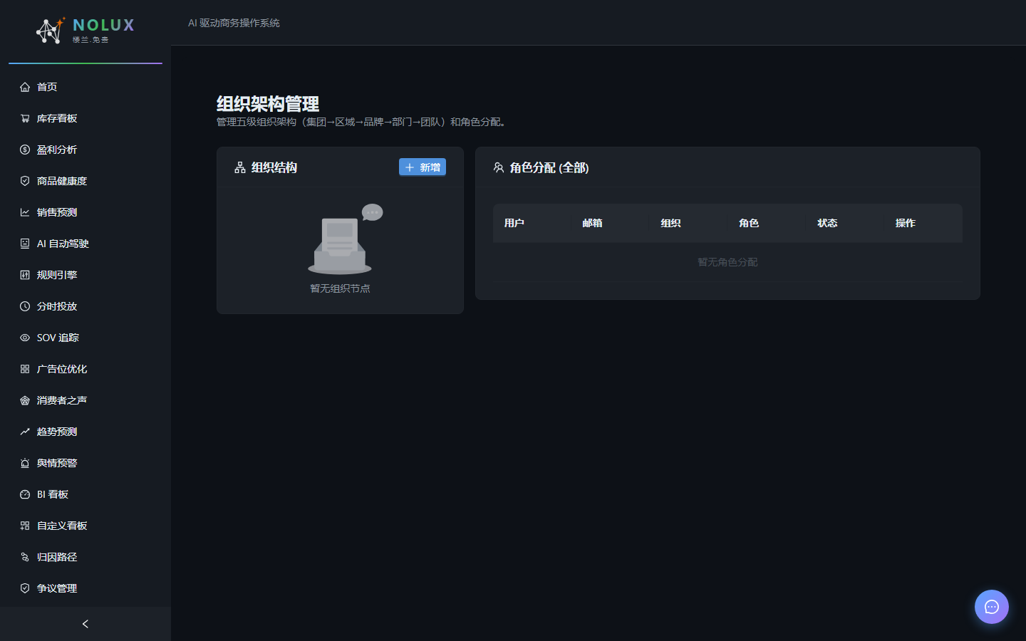 组织架构树