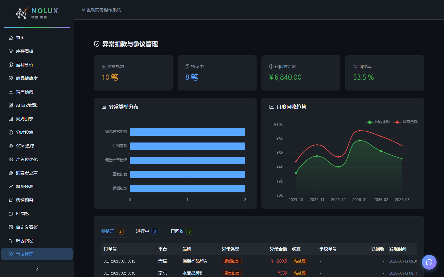 争议管理面板